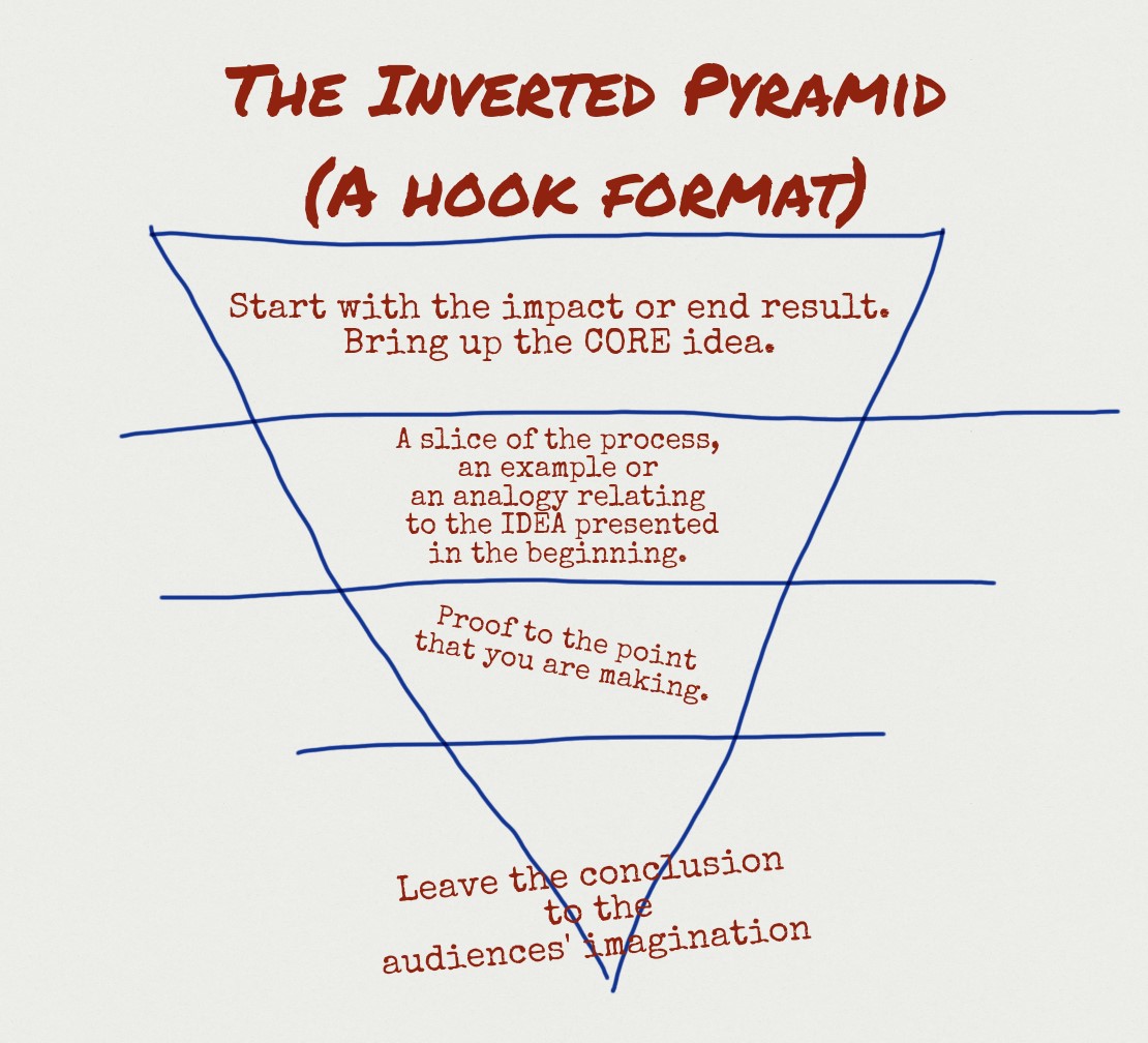 Have You Ever Started With The End The Inverted Pyramid Story Scientist